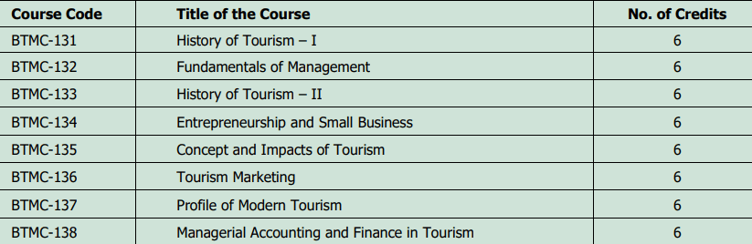 IGNOU BAVTM: Bachelor of Arts (Vocational Studies) Tourism Management 2023-24, IGNOU Courses