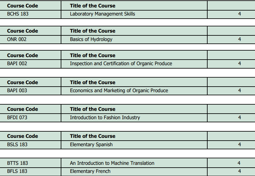 IGNOU BAG: Bachelor of Arts 2023-24, IGNOU Courses