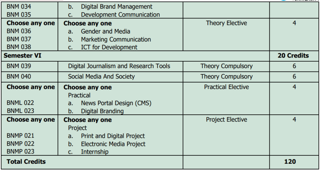 IGNOU BAJDM Courses: Bachelor of Arts (Journalism and Digital Media) 2023-24